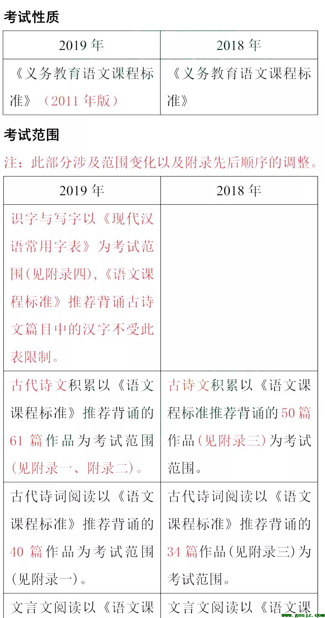 中考试题变化语文.jpg