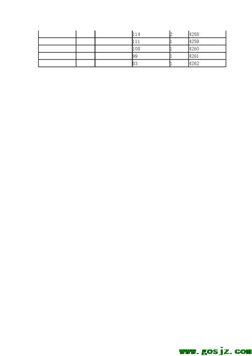 2021年河北省高职单招考试七类和对口医学类一分一档表