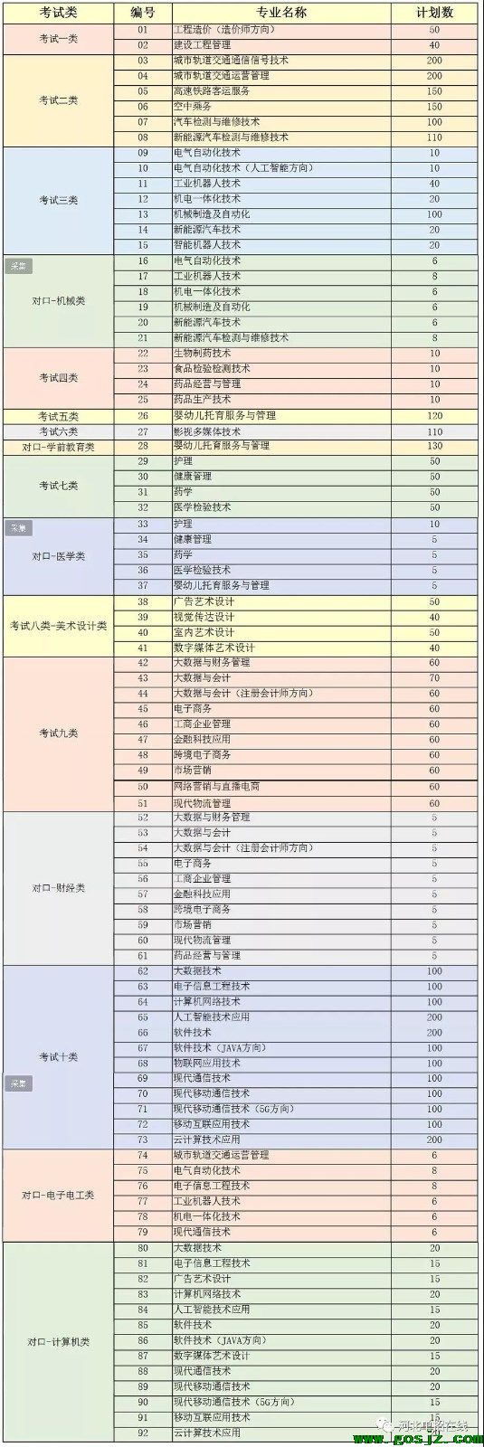 石家庄科技信息职业学院单招招生简章.jpg