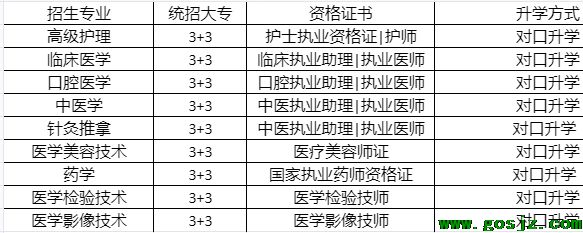 石家庄白求恩医学院升学专业.png