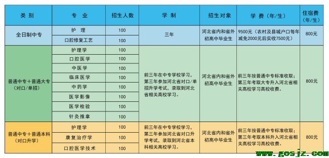 石家庄北方医学中等专业学校招生计划.png