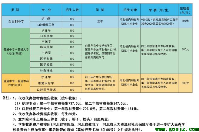 石家庄北方医学院的收费标准.png