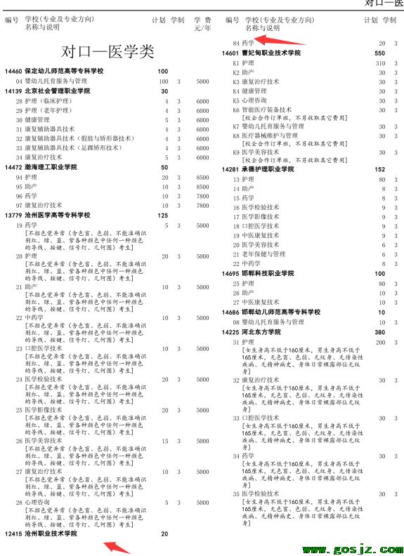 沧州职业技术学院药学.png