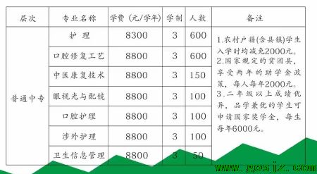 石家庄白求恩医学院各专业计划人数.png