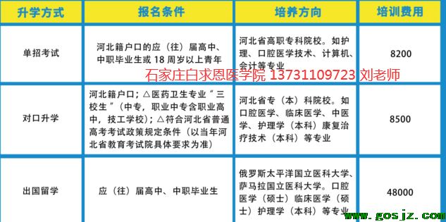 石家庄白求恩医学院培训对口班.png