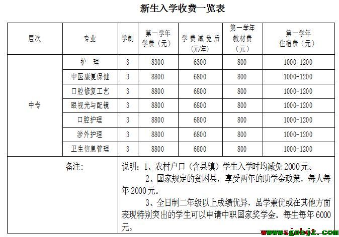 2021年秋季新生收费标准.png