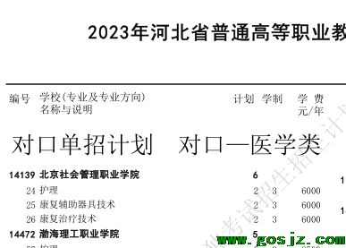 北京社会管理职业学院对口医学类招生计划.png