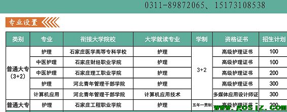 河北同仁医学院3+2专业介绍.png