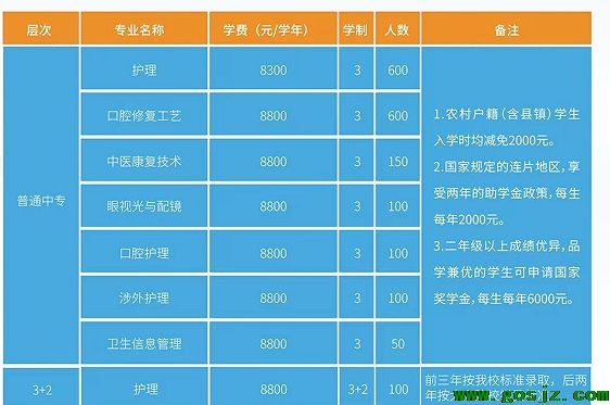 石家庄白求恩医学院2023年招生专业设置.png