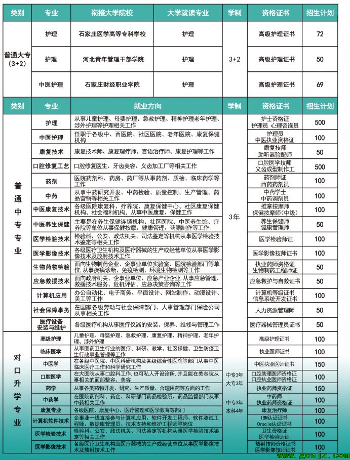 河北同仁医学院招生计划.png