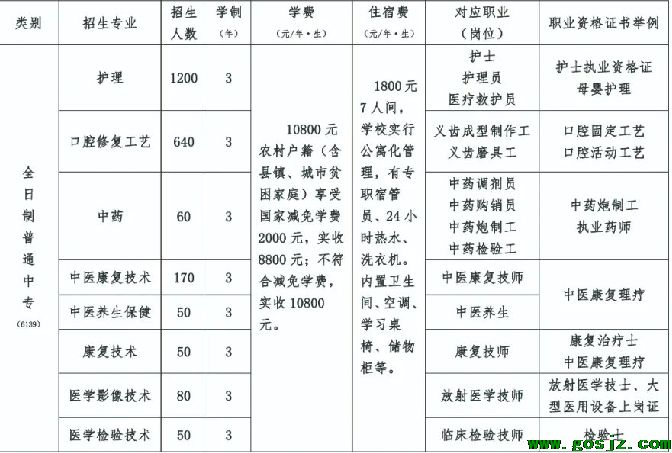 石家庄冀联医学中等专业学校招生计划的.png