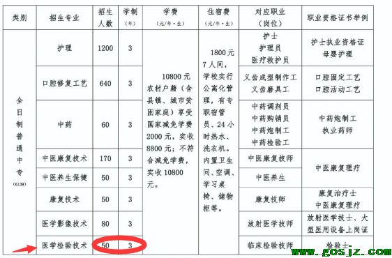 石家庄冀联医学中等专业学校医学检验技术专业.png