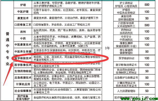 河北同仁医学中等专业学校医学检验技术专业.png