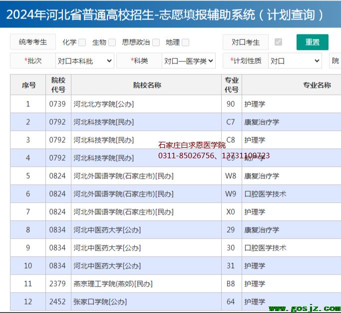 河北医学类对口本科批招生计划.png