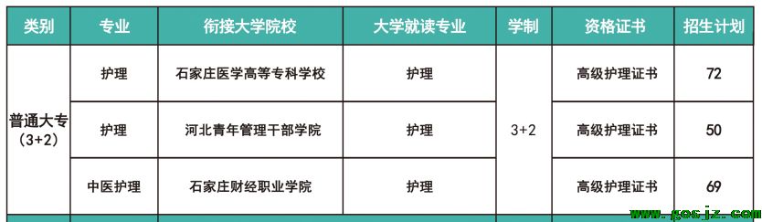 河北同仁医学院3+2大专招生计划.png