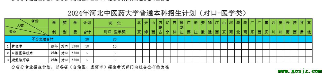 2024年河北中医药大学招生计划.png