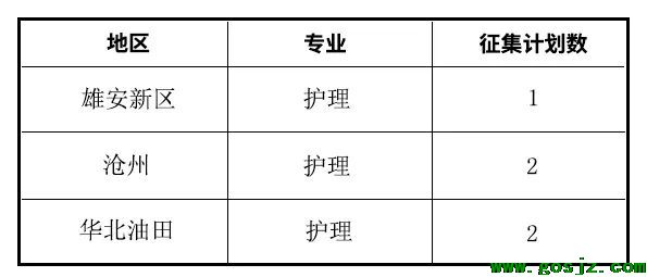 河北同仁3+2招生计划补录.jpg