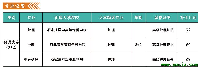 河北同仁医学院3+2好不好.png