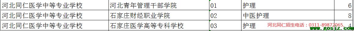 河北同仁医学院3+2石家庄征集志愿.png