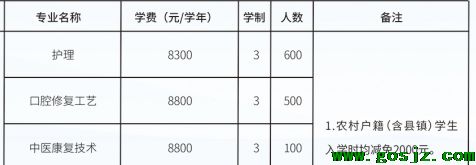 2025年春季石家庄白求恩医学院专业设置.png