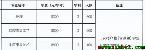 2025年春季石家庄白求恩医学院专业设置.png