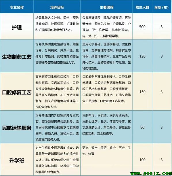 石家庄同济招生计划.png