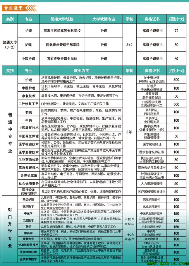 2024年河北同仁医学院招生专业.png