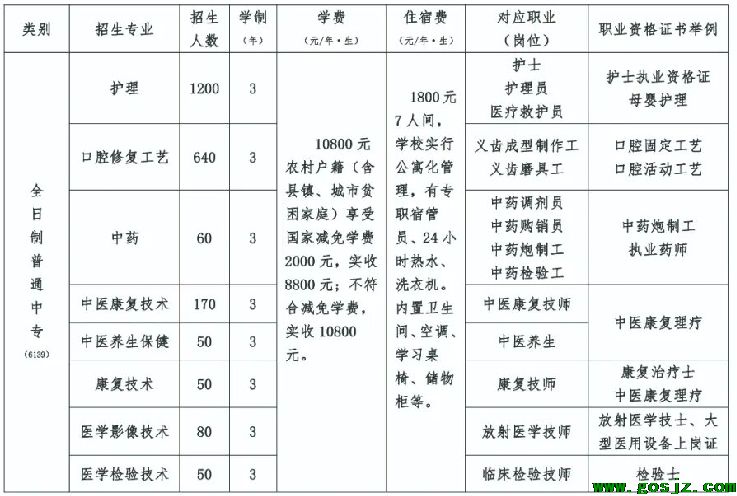 石家庄冀联医学中等专业学校专业设置.png