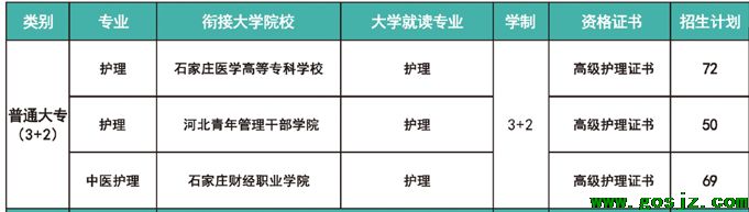 2025年河北同仁医学院还有3+2吗.png