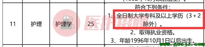 3+2护理不可以入学.png