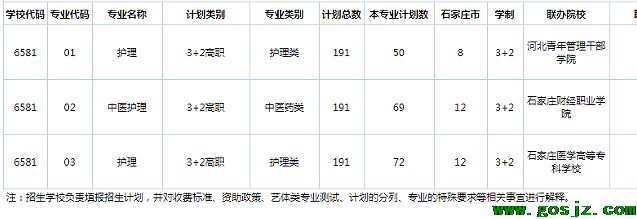 河北同仁医学院3+2往年招生计划.png